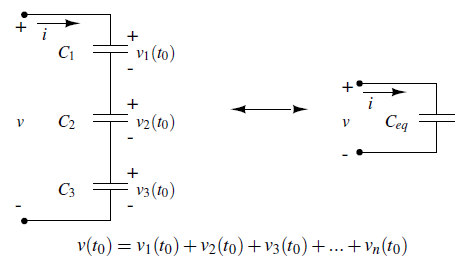 Circuitos con en paralelo o en serie Equivalencia – Ejemplos –
